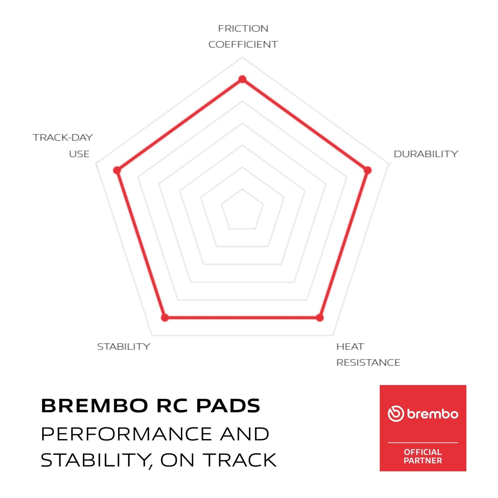 Brembo Upgrade Brake Pad Carbon Ceramic Front 07BB15RC