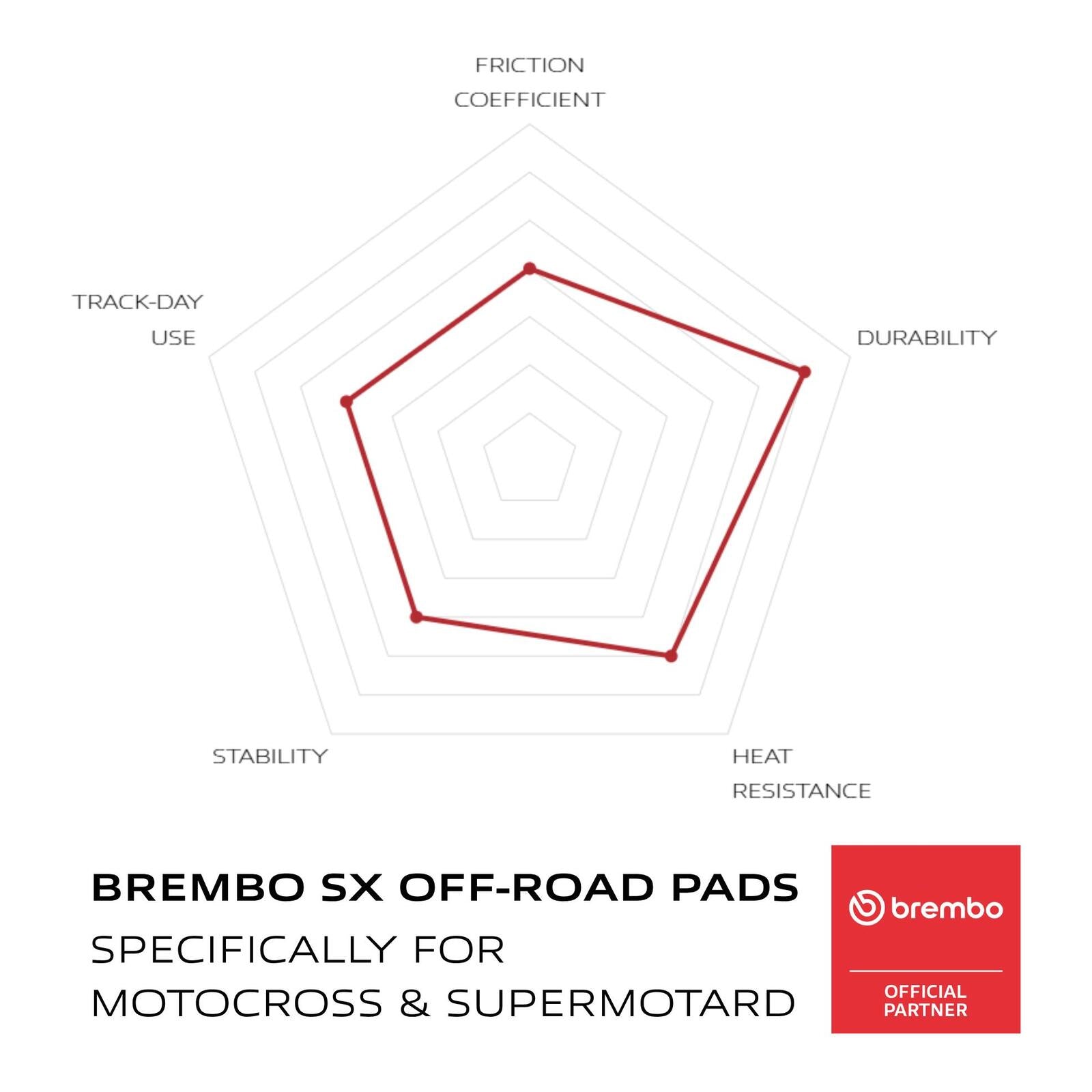 Brembo Upgrade Brake Pad Sinter Rear 07GR16SX