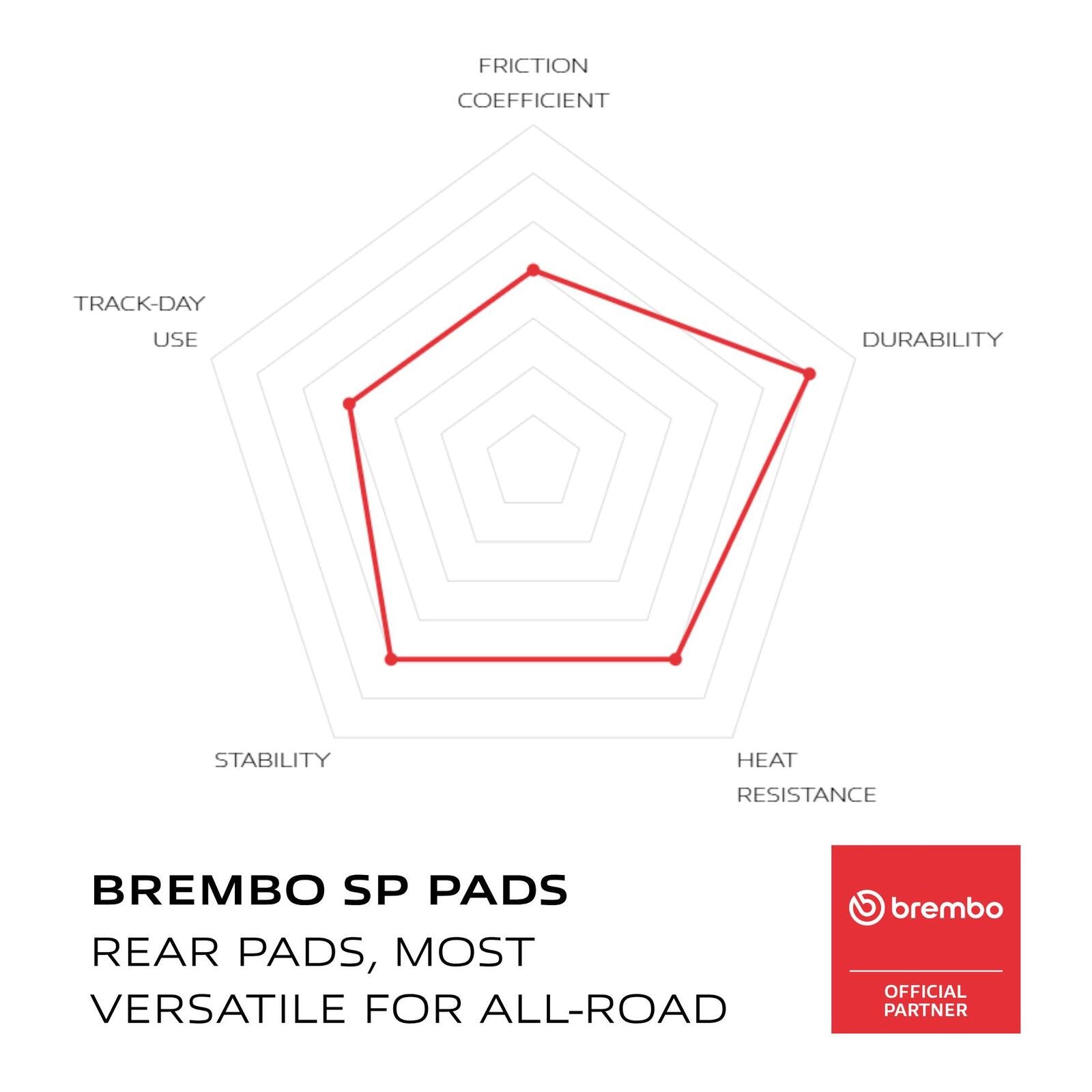 Brembo Prime Brake Pad Sinter Rear 07GR35SP