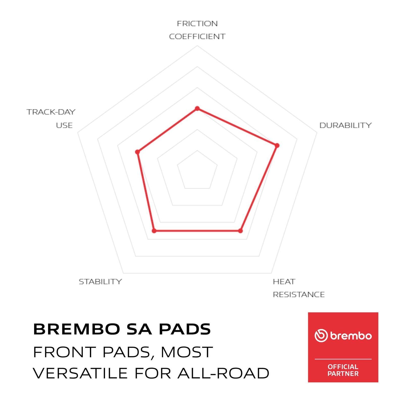 Brembo Prime Brake Pad Sinter Front 07HO63SA