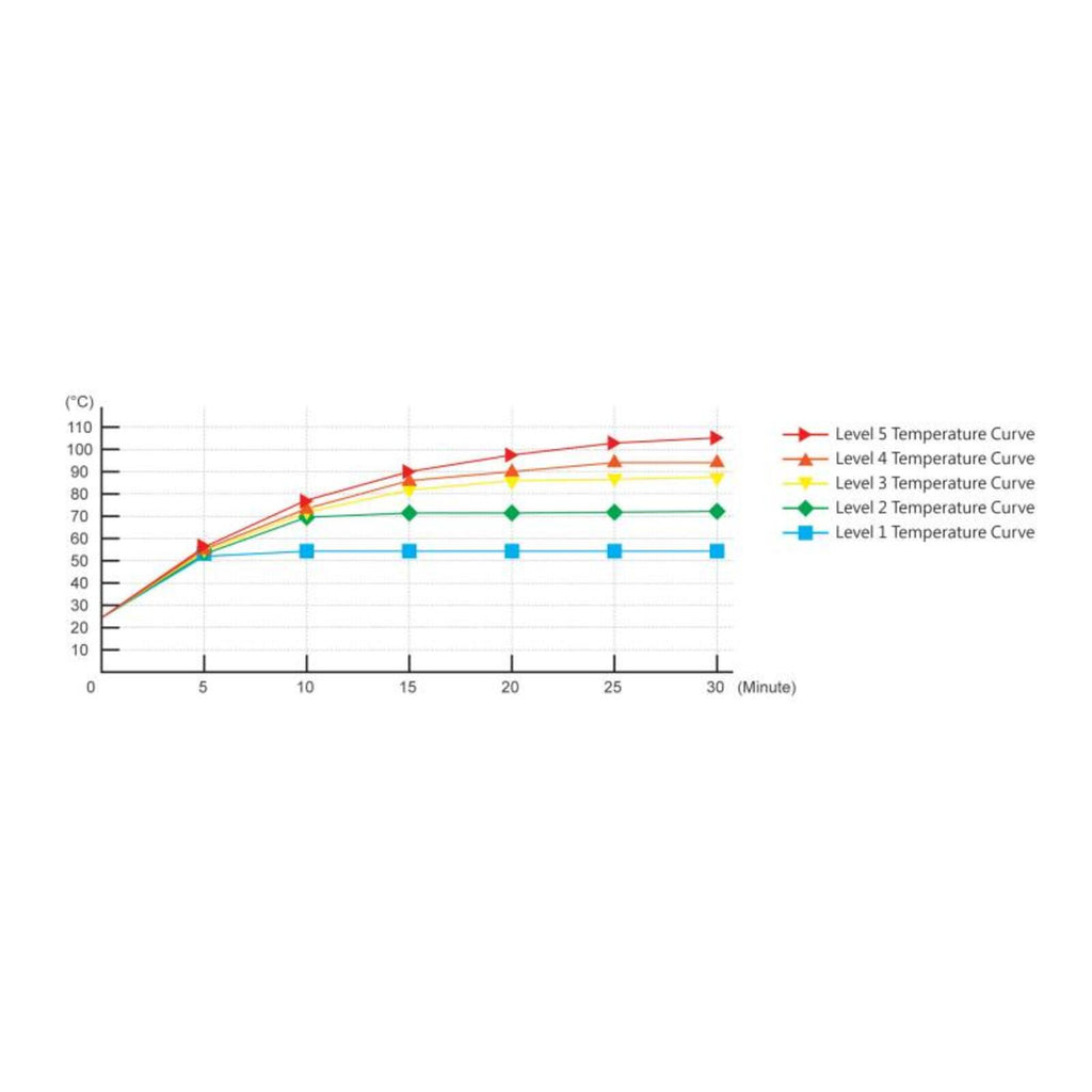 WMP Integrated Heated Grips – Road 120 mm 7/8